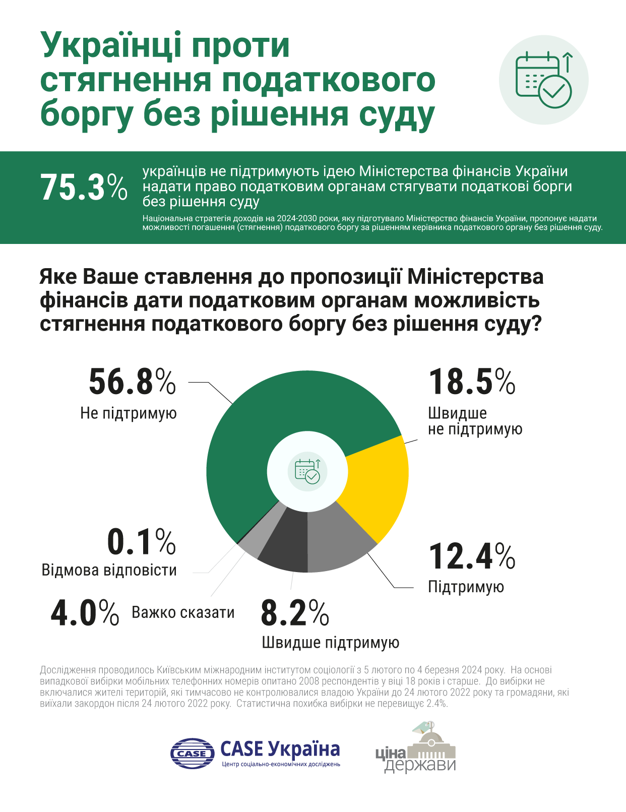 українці проти хелоуїна